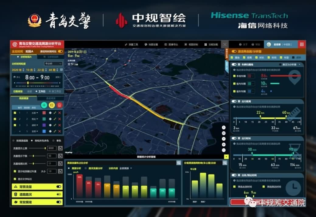 溯源车迹，智慧警勤——SG胜游(中国)位置大数据助力青岛交警交通流溯源平台建设